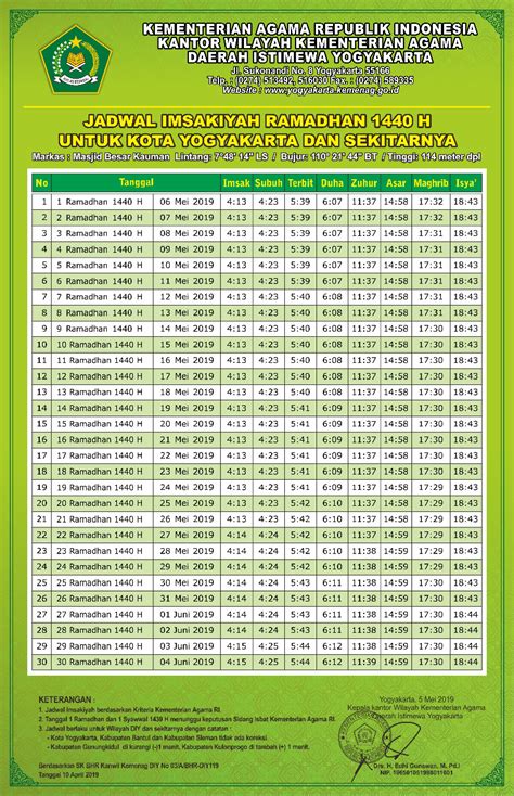 Jadwal Imsakiyah Ramadhan Untuk DIY Tahun 2019