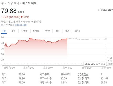 1분해외주식 베스트바이 3분기 실적 ‘어닝 서프라이즈주가 급등