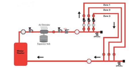 Hydronic Radiant Floor Heating Design Considerations