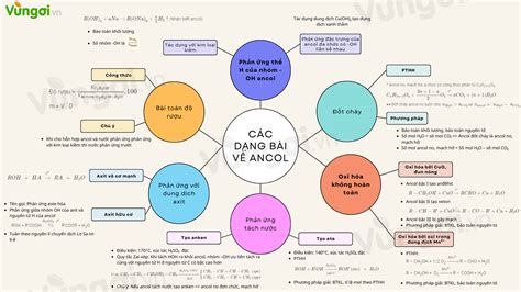 Mẹo vẽ vẽ sơ đồ oxit cho bài thuyết trình khoa học