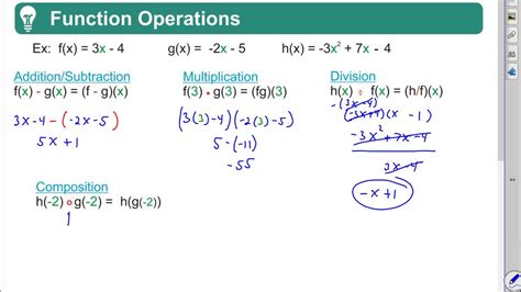 Algebraic Operations On Functions