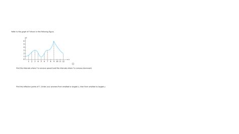 Calculus Find The Intervals Where F Is Concave Upwards And Downwards And Inflection Points