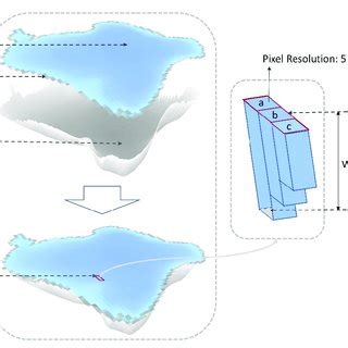 PDF Multidimensional Assessment Of Lake Water Ecosystem Services