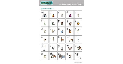 Read Write Inc Phonics Desktop Speed Sounds Chart Pack Of 10 By Tim