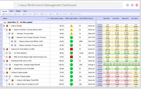 20 Free And Top Balanced Scorecard Software In 2017