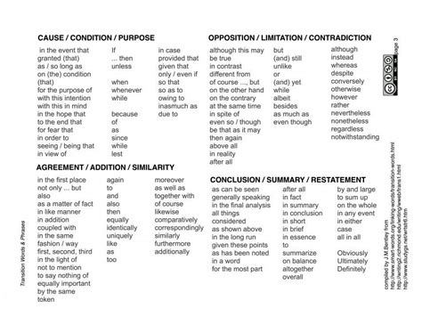 Linking Words Chart In English English Grammar Here Linking Words Chart