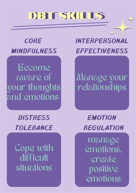 Dialectical Behavior Therapy Cheat Sheet Dbt Poster For Social Workers