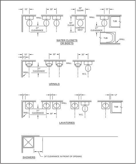 Chapter 7 Plumbing Fixtures Fixture Fittings And Plumbing Appliances