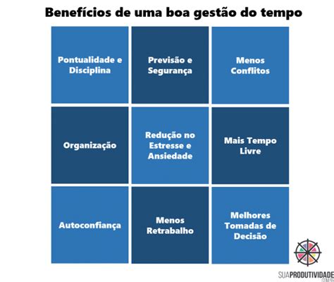 15 Técnicas De Gestão Do Tempo Sua Produtividade