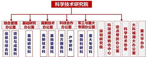 高校科技成果转化体系典型案例 ③ 湖南大学 知乎