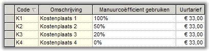 Manuurcoëfficient Matrix Knowledge Base