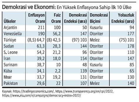 Demokrasi Ve Ekonomi Ekonomim