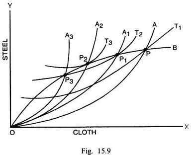 The Theory Of Optimum Tariff International Trade Economics