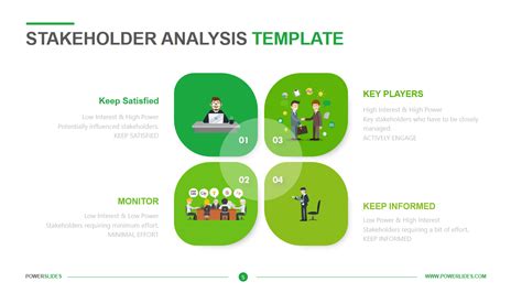 Stakeholder Analysis Template - Powerslides