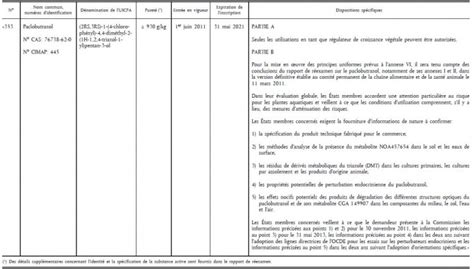 Directive dexécution n 2011 55 UE du 26 04 11 modifiant la directive