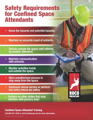 OSHA Confined Space Incident Log