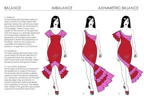 Fashion Design Fundamentals Element Of Shape By Merrin Stacey Issuu