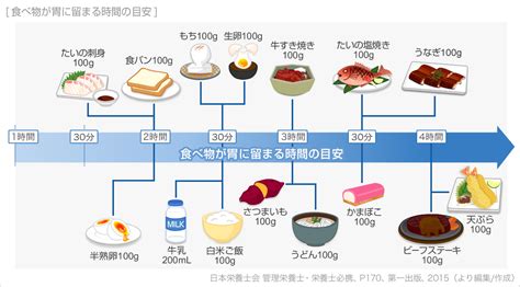 胃もたれの症状・原因｜くすりと健康の情報局