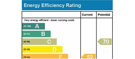 Lobbying Required To Ensure Energy Efficiency Services Play An