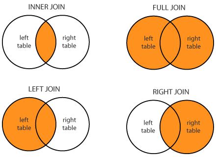 Inner Join Là Gì Giải Đáp Ý Nghĩa Và Ví Dụ Về Inner Join Trong Sql