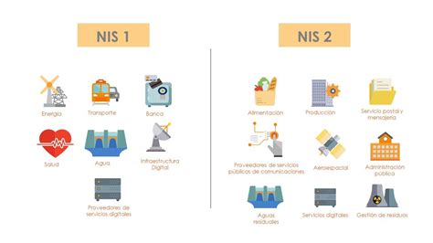 La Nueva Versi N Del Proyecto De La Directiva Nis