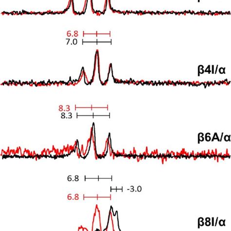 Solid State F Nmr Spectra Of The Model Labeled With Bpg The