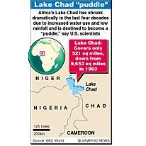 AFRICA: Shrinking Lake Chad infographic