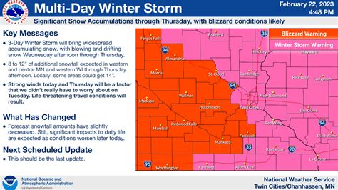 Blizzard Winds Heavy Snow Set To Whack Southern Minnesota Overnight