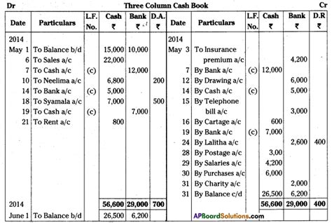 ap inter st year accountancy study material chapter  cash book ap