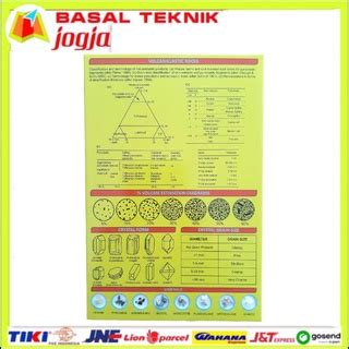 Jual Komparator Batuan Beku Butir Skala Wenworth Alat Peraga Geologi