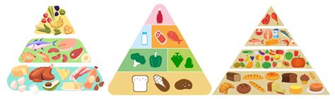 La Pyramide Alimentaire Quest Ce Que Cest