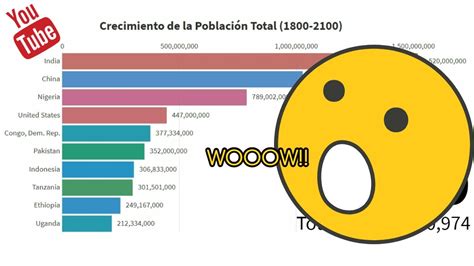 1 Crecimiento De La Población Mundial Desde 1800 A 2100 Youtube