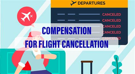 Airbridgecargo Airlines Compensation Claim Flight Delay Cancellation