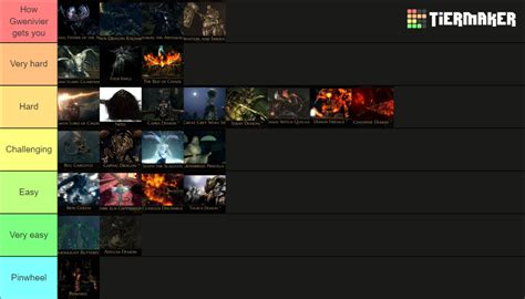 Dark Souls Remastered Bosses Tier List (Community Rankings) - TierMaker