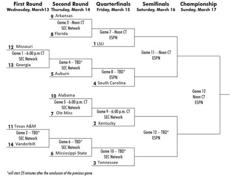 Printable Sec Basketball Schedule - Printable Schedule