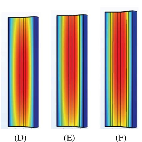 The Axial Temperature Distributions Longitudinal Section Am0