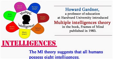 Bonvictor Blogspot Howard Gardner S Theory Of Multiple Intelligences