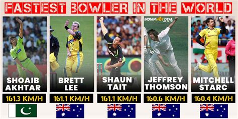 Top 5 Fastest Bowler In The World Cricket History 2024