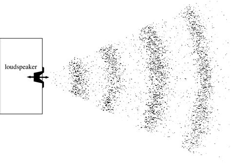 PPLATO FLAP PHYS 5 7 Sound A Wave Phenomenon