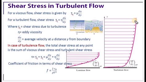 Explain Shear Stress In Turbulent Flow M2 14 Fluid Mechanics In