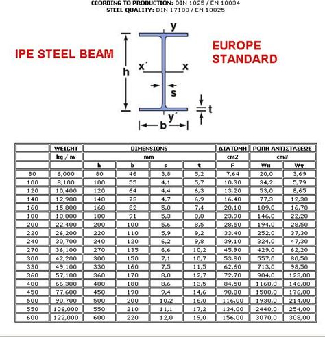 Structural Steel Dimension Chart Trinity Steel Beams Steel Beam