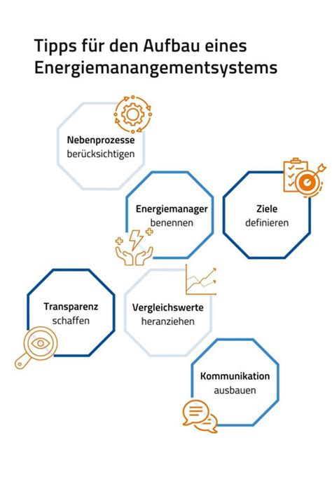 Tipps für den Aufbau eines Energiemanagements elektro net