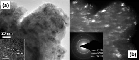 Bright Field A And Dark Field B TEM Micrographs Of Co 0 4 Fe