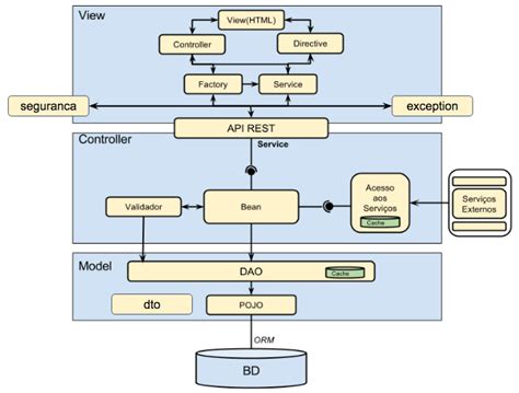 Introdução à Arquitetura de Software