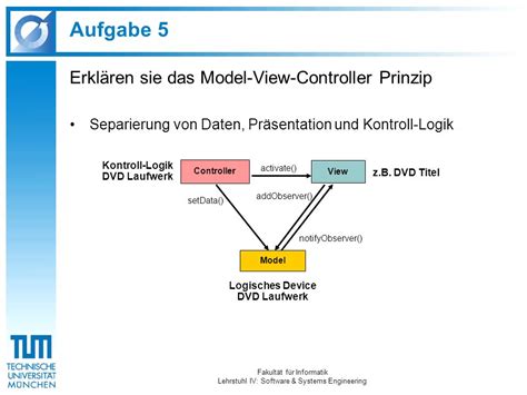 Fakult T F R Informatik Lehrstuhl Iv Software Systems Engineering