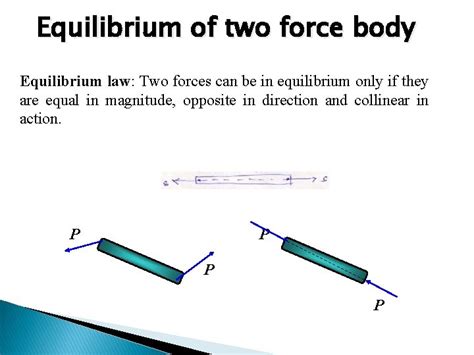 Equilibrium Of Coplanar Concurrent Force Systems Equilibrium Of