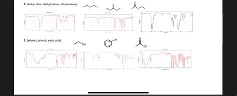 Solved CHEM 222 Orgo 1 Infrared Spectroscopy Worksheet Chegg