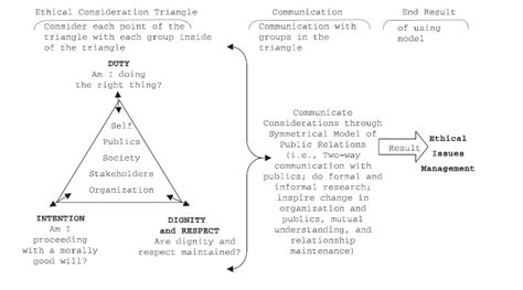 Practical Model Based On Kantian Ethics Download Scientific Diagram