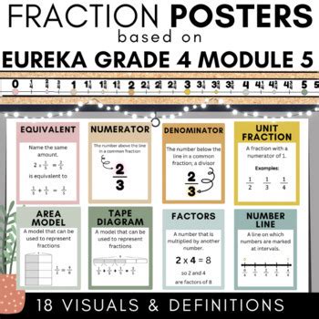 Fractions Math Enrichment Posters For Eureka Grade Module Bundle