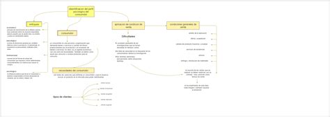 Customer Service Concept Map Edrawmax Edrawmax Templates